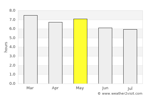 Almoloya average rain in May
