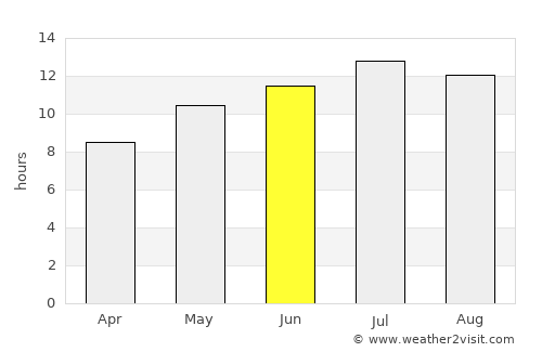 Almonte average rain in June
