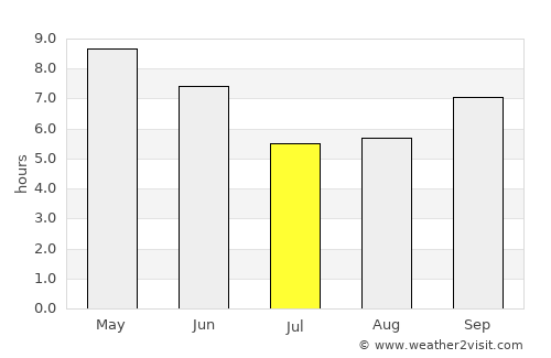 Almora average rain in July