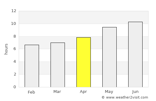 Almoradí average rain in April