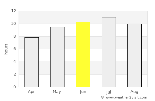 Almoradí average rain in June
