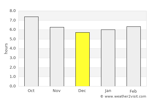 Almuñécar average rain in December