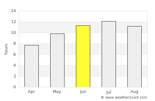Almuñécar average rain in June