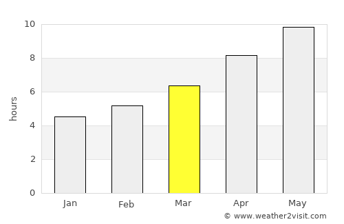 Almyrós average rain in March