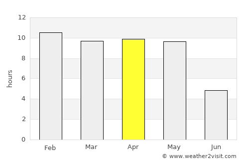 Alnāvar average rain in April