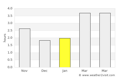 Alnwick average rain in January