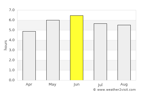 Alnwick average rain in June