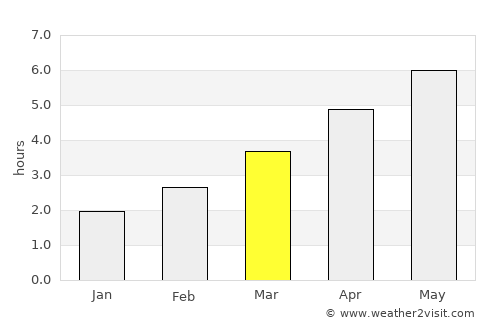 Alnwick average rain in March