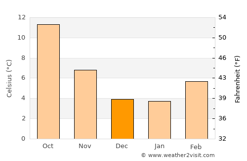 Aloha average temperature in December