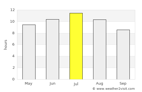 Aloha average rain in July