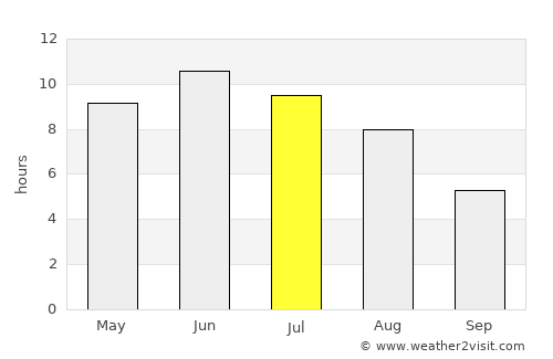 Aloja average rain in July