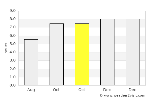 Aloleng average rain in October
