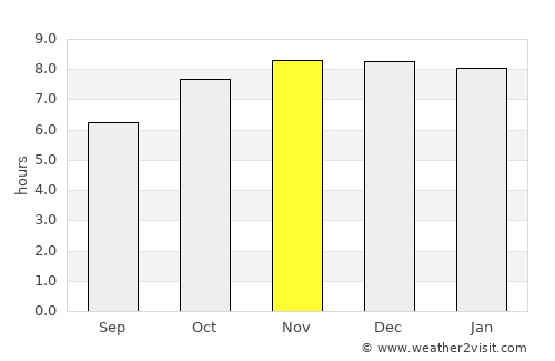 Along average rain in November