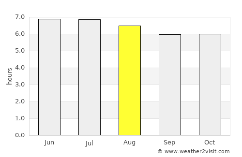 Alor Gajah average rain in August