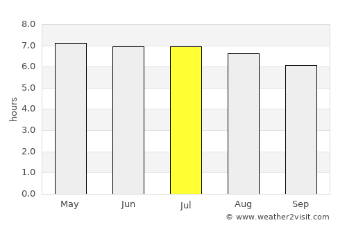 Alor Setar average rain in July