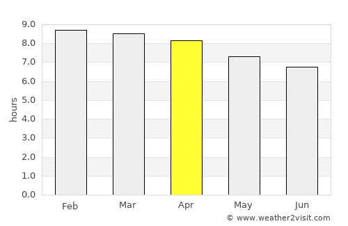 Alotenango average rain in April