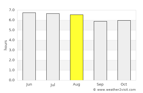 Alotenango average rain in August