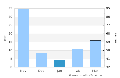 Alotenango average rain in January