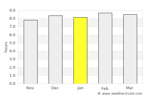 Alotenango average rain in January