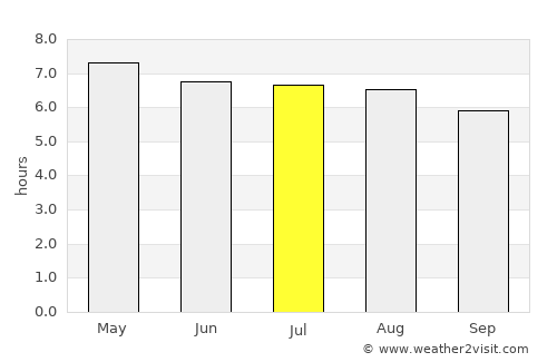 Alotenango average rain in July