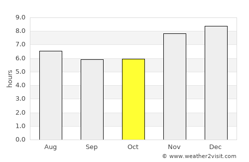 Alotenango average rain in October