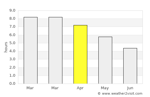 Alpachiri average rain in April