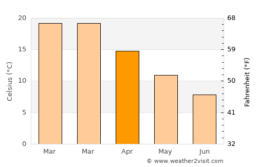 Alpachiri average temperature in April