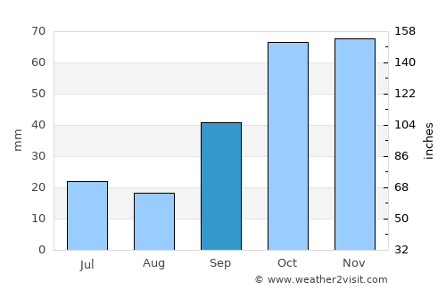 Alpachiri average rain in September