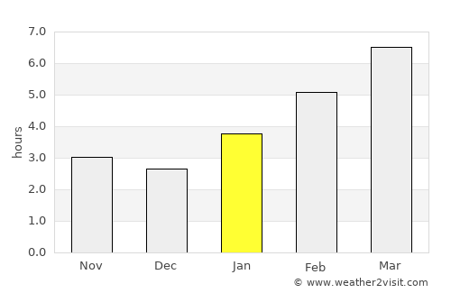 Alpena average rain in January