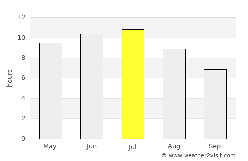 Alpena average rain in July