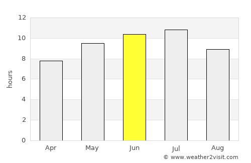 Alpena average rain in June