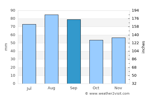 Alpena average rain in September