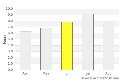 Alpignano average rain in June
