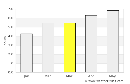 Alpignano average rain in March