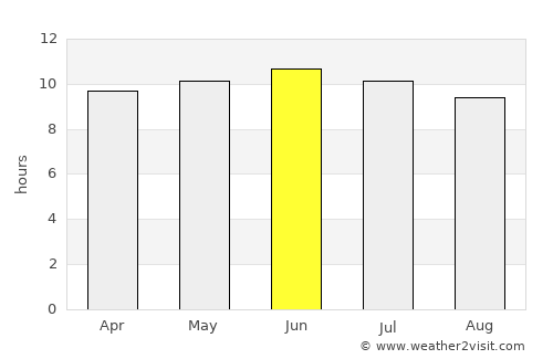 Alpine average rain in June
