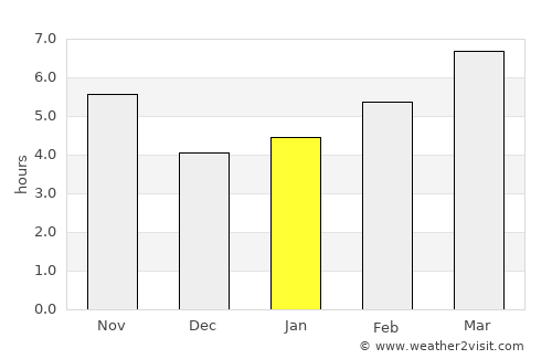 Alpu average rain in January