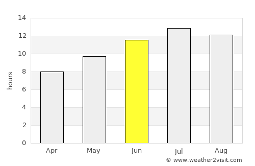 Alpu average rain in June