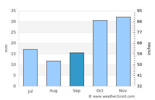 Alpu average rain in September