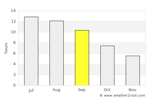 Alpu average rain in September