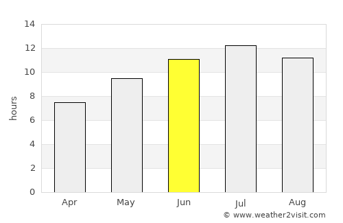Alpujarra Granadina average rain in June