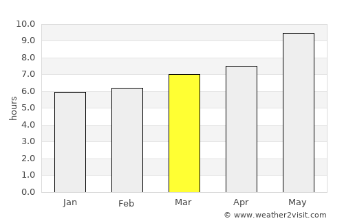 Alpujarra Granadina average rain in March