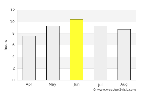 Alpūrai average rain in June
