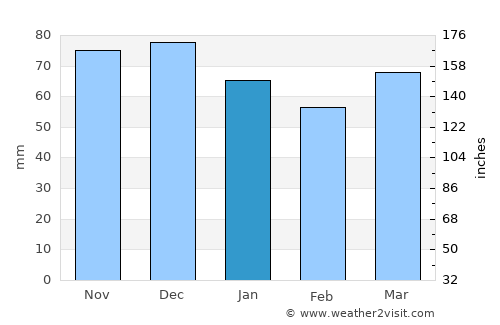Alsdorf average rain in January