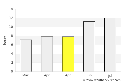Alsodux average rain in April