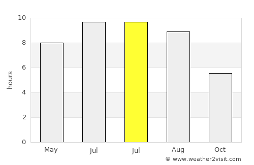 Alsónémedi average rain in July