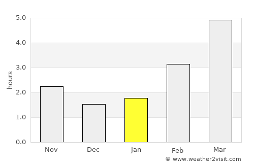 Alsózsolca average rain in January