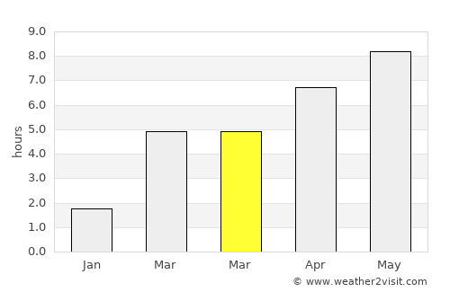 Alsózsolca average rain in March