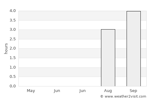 Alta average rain in June