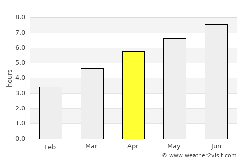 Altach average rain in April