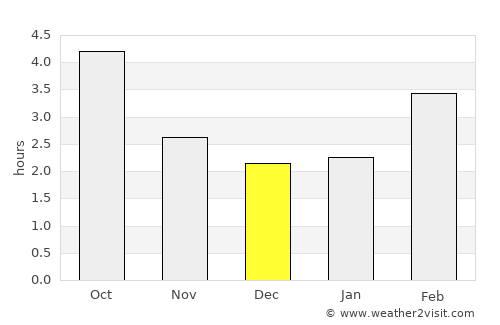 Altach average rain in December
